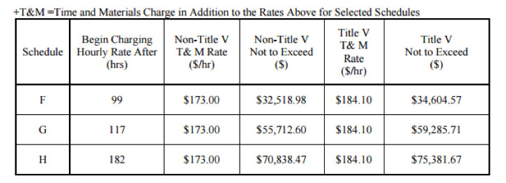 SCAQMD Time and Material fee rates