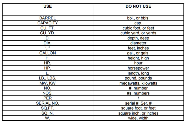 Standard Abbreviations for the SCAQMD
